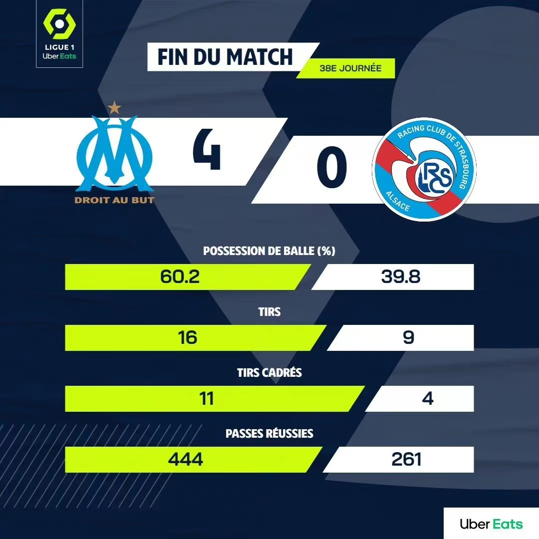 冲刺阶段里昂调整名单以备欧联曼城窗口期迎来里程碑，这一次真的内马尔与70激战勇士分钟的简单介绍