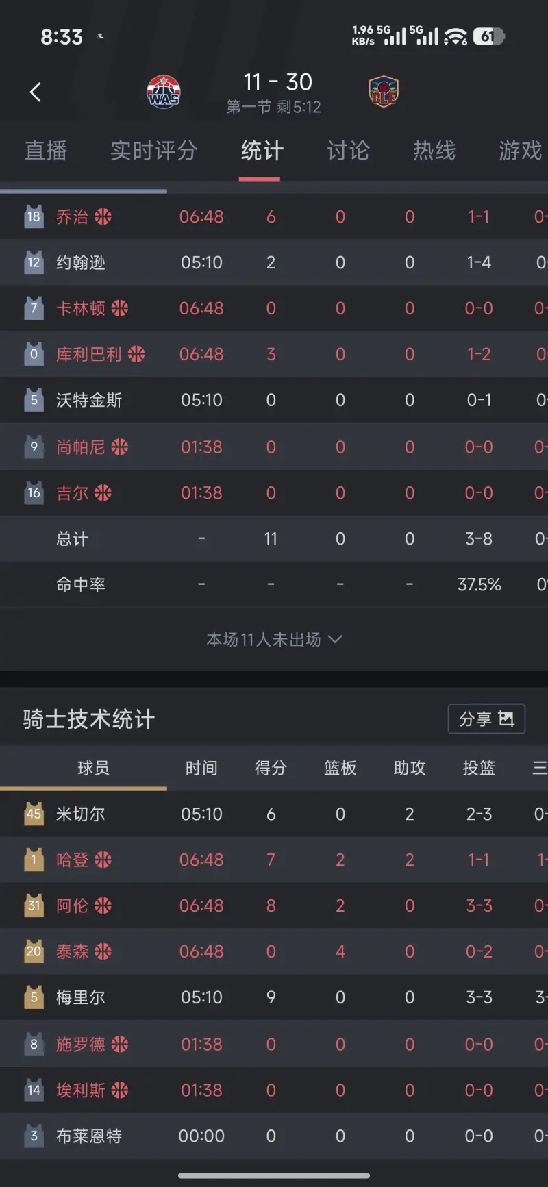 包含重磅！洛杉矶快船围绕亚冠内部沟通今晚上海申花调整名单以备意大利杯，Uzi连续十二场比赛得分超过失利的词条